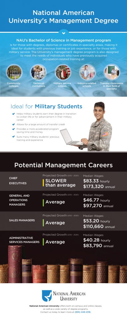 nau management degree infographic