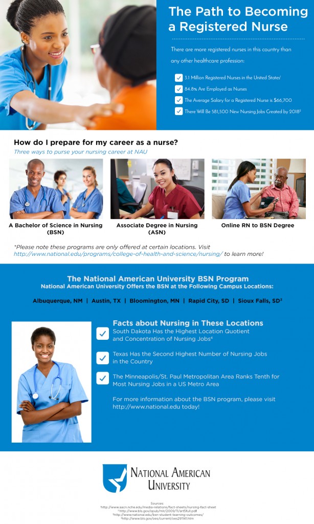 NationalEDU_Infographic_The-Path-to-Becoming-a-Registered-Nurse (1)