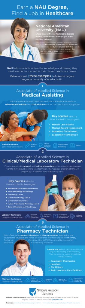 nau healthcare degree infographic