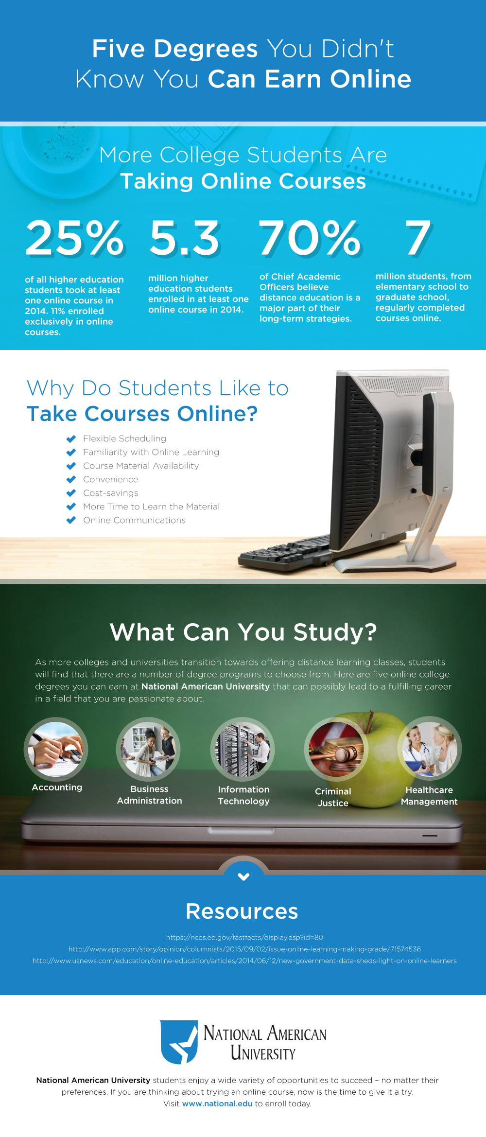 NationalEdu-OnlineDegrees1