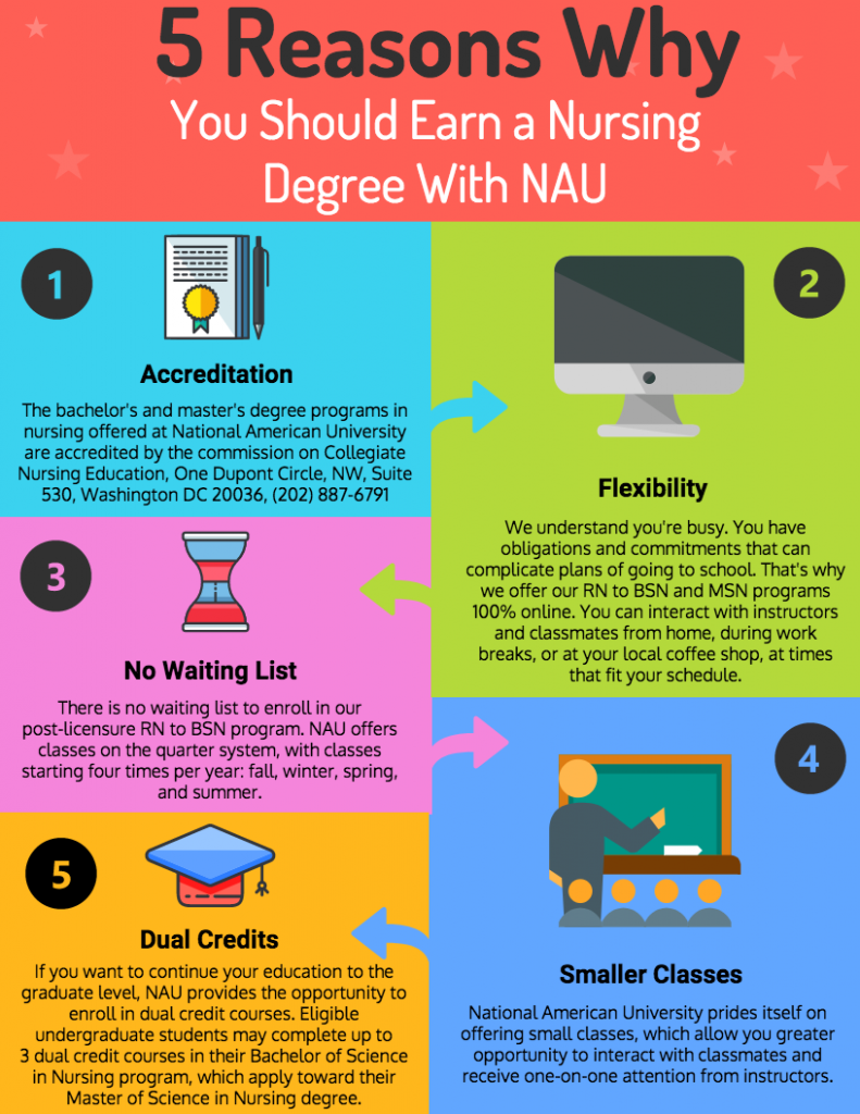 nau nursing infographic