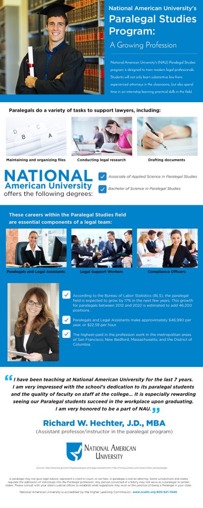 nau paralegal studies infographic