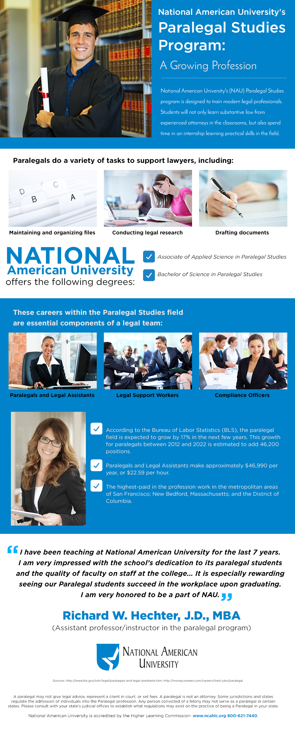 Paralegal Studies Program Infographic