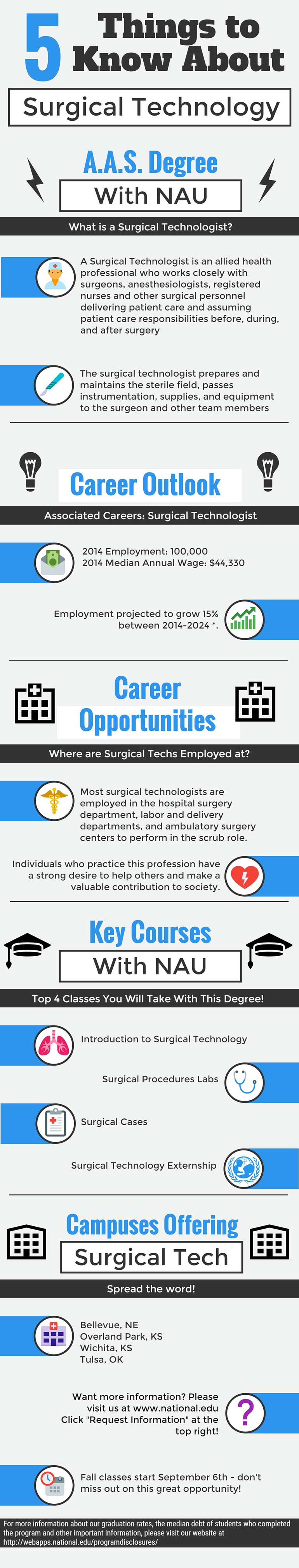 Surgical Tech Infograph[1] resized