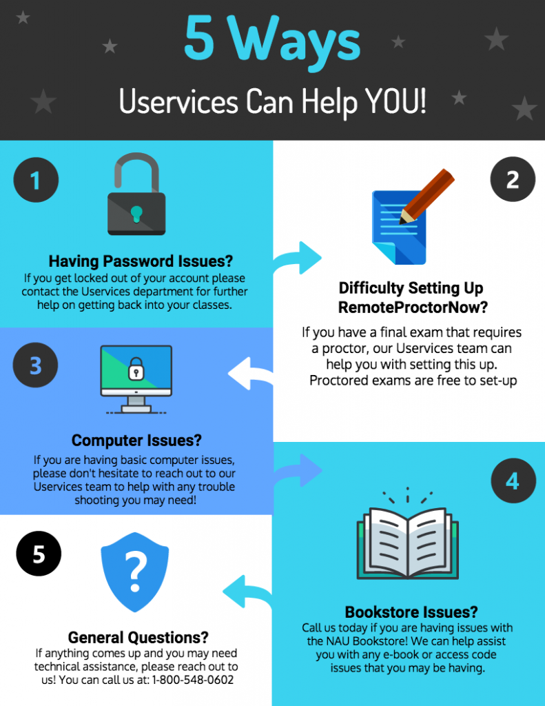 nau uservices infographic