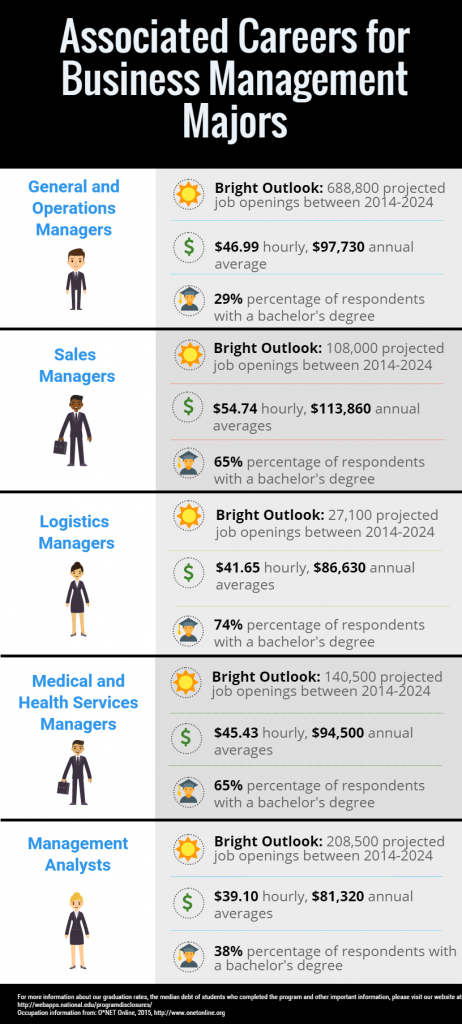 nau associate business management careers