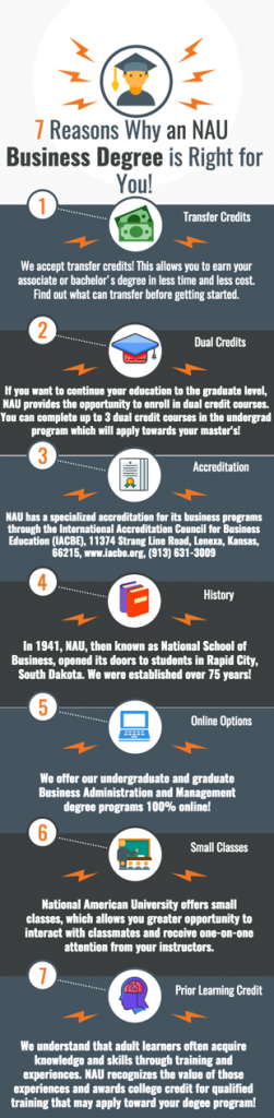 nau business infographic